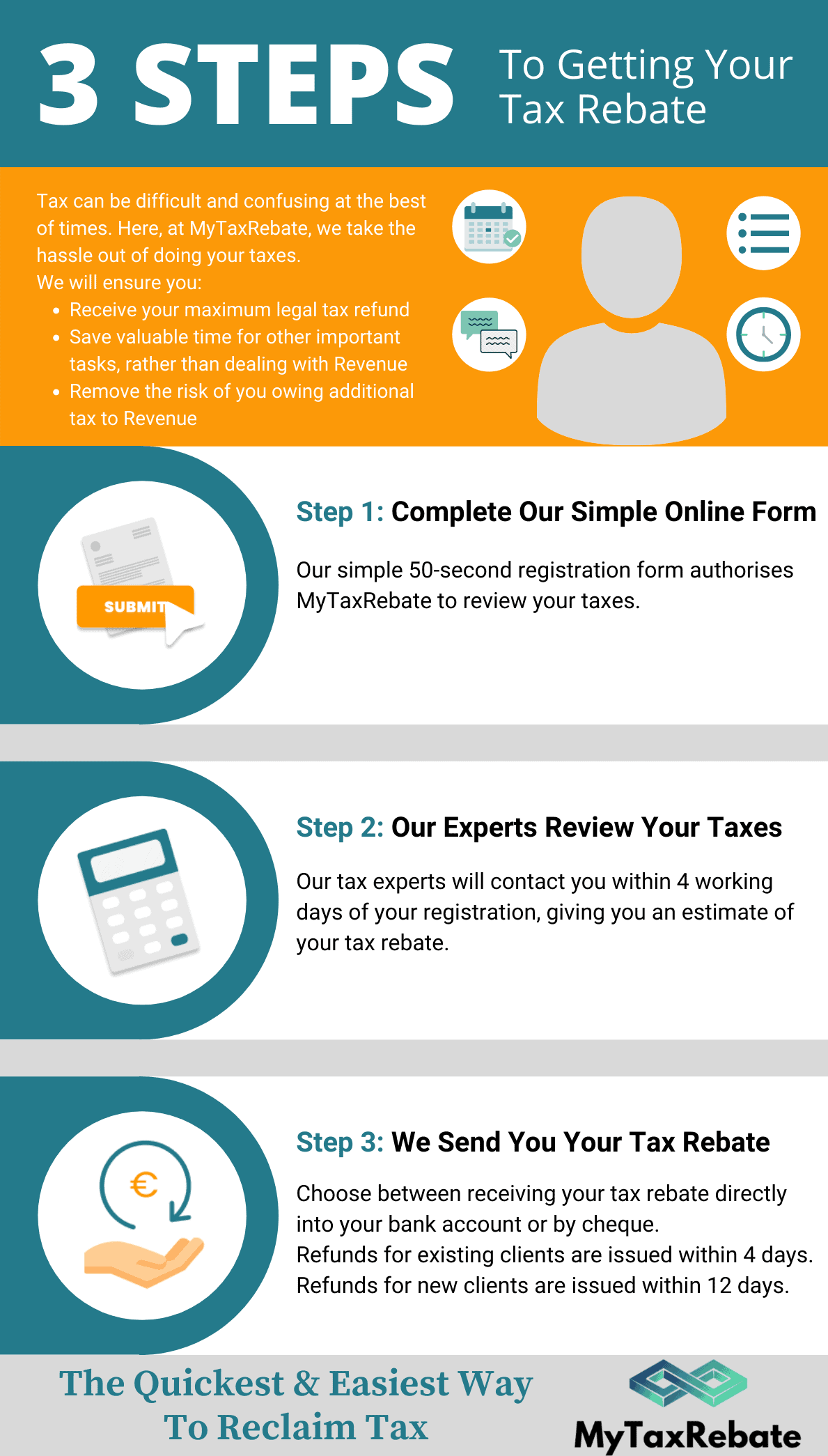 Do You Pay Taxes On Rebates